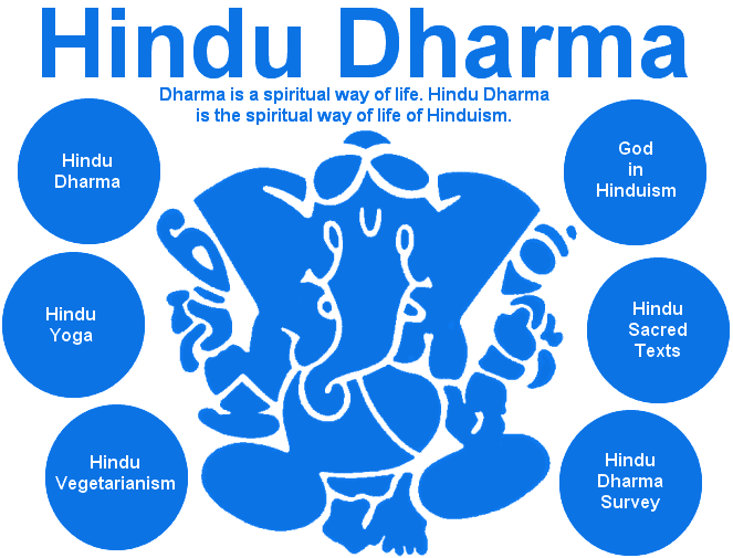 hindu dharma images